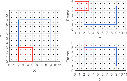 Figure 1 for Dynamic PET cardiac and parametric image reconstruction: a fixed-point proximity gradient approach using patch-based DCT and tensor SVD regularization
