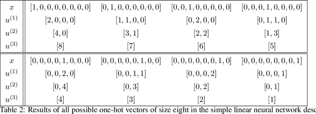 Figure 4 for Processsing Simple Geometric Attributes with Autoencoders