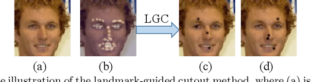 Figure 3 for Delving into the Adversarial Robustness on Face Recognition