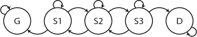 Figure 1 for Modeling sepsis progression using hidden Markov models