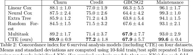 Figure 4 for Universal hidden monotonic trend estimation with contrastive learning