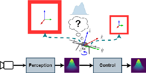 Figure 1 for Quantifying and Using System Uncertainty in UAV Navigation