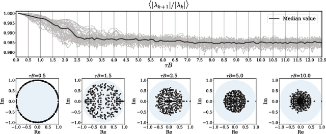 Figure 2 for Learning Temporal Quantum Tomography