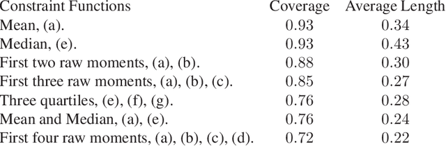 Figure 2 for On a Variational Approximation based Empirical Likelihood ABC Method
