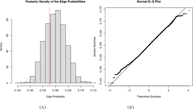 Figure 4 for On a Variational Approximation based Empirical Likelihood ABC Method