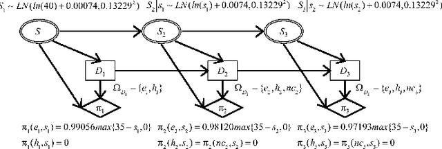 Figure 4 for Solving Hybrid Influence Diagrams with Deterministic Variables