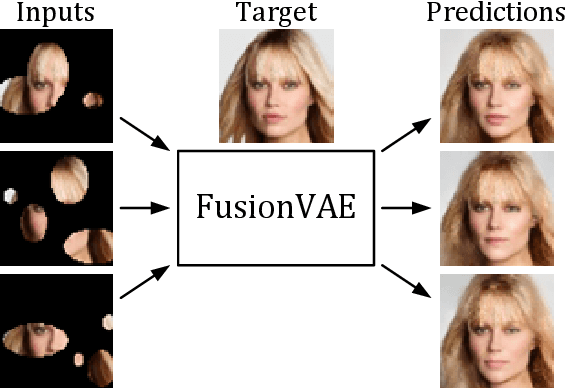 Figure 1 for FusionVAE: A Deep Hierarchical Variational Autoencoder for RGB Image Fusion