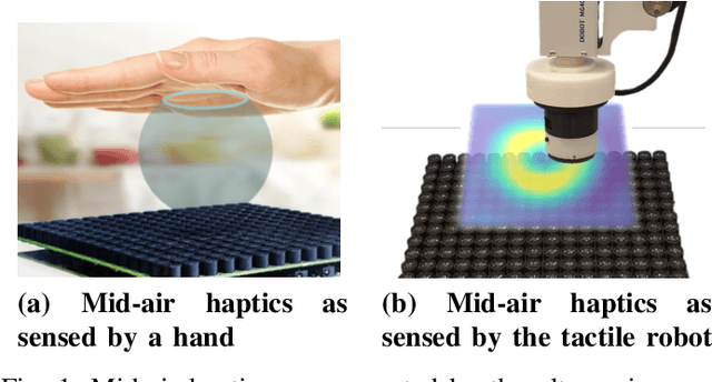 Figure 1 for Mapping Mid-air Haptics with a Low-cost Tactile Robot