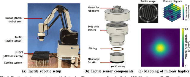 Figure 2 for Mapping Mid-air Haptics with a Low-cost Tactile Robot