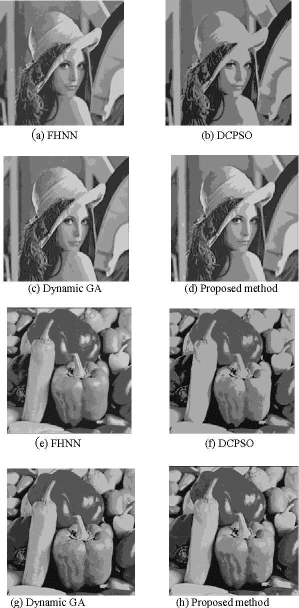 Figure 2 for An Unsupervised Dynamic Image Segmentation using Fuzzy Hopfield Neural Network based Genetic Algorithm