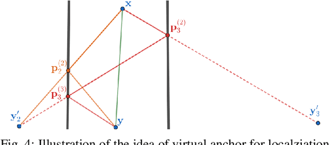 Figure 4 for Multidimensional orthogonal matching pursuit: theory and application to high accuracy joint localization and communication at mmWave