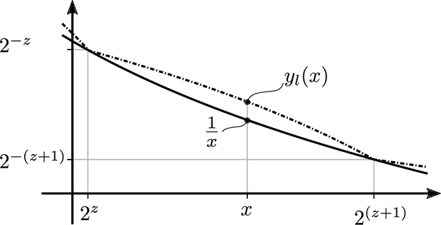 Figure 1 for Non-sequential Division