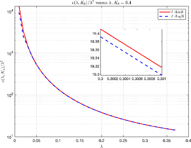 Figure 2 for Ising Model Selection Using $\ell_{1}$-Regularized Linear Regression