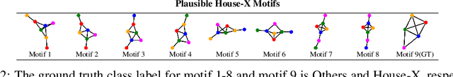 Figure 4 for GNNInterpreter: A Probabilistic Generative Model-Level Explanation for Graph Neural Networks