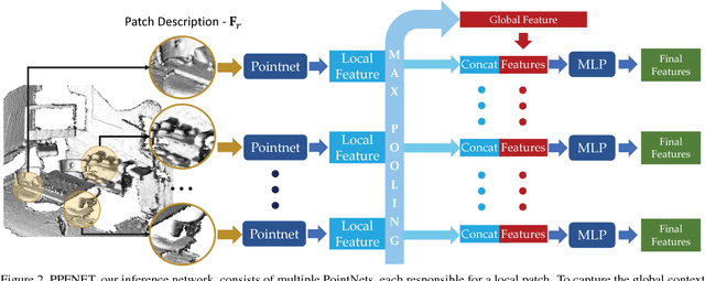 Figure 3 for PPFNet: Global Context Aware Local Features for Robust 3D Point Matching