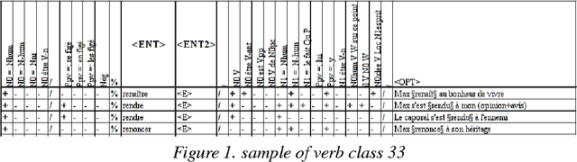 Figure 1 for A generic tool to generate a lexicon for NLP from Lexicon-Grammar tables