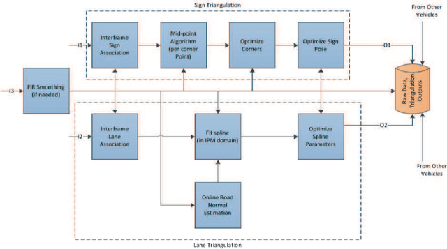 Figure 1 for An End-to-End System for Crowdsourced 3d Maps for Autonomous Vehicles: The Mapping Component