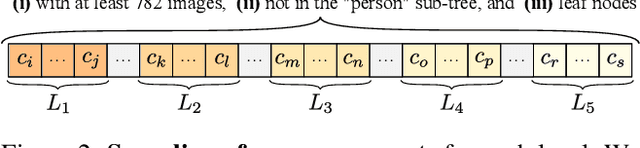 Figure 3 for Concept Generalization in Visual Representation Learning