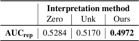 Figure 4 for Interpretation of NLP models through input marginalization