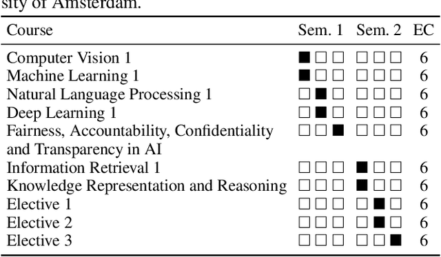 Figure 1 for Teaching Fairness, Accountability, Confidentiality, and Transparency in Artificial Intelligence through the Lens of Reproducibility