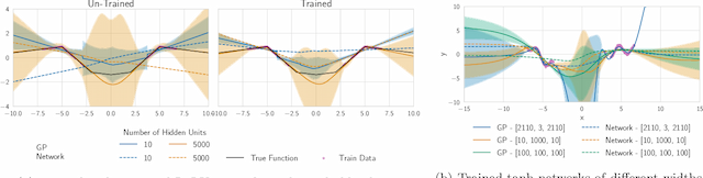 Figure 4 for Fast Adaptation with Linearized Neural Networks