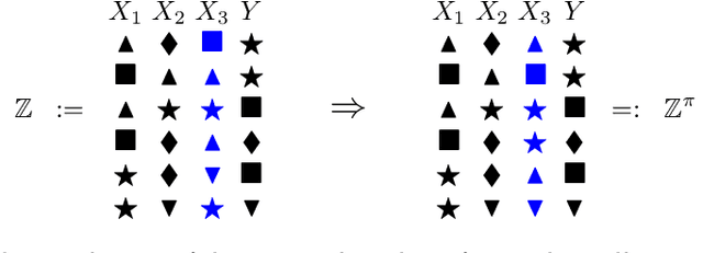 Figure 1 for Conditional independence testing: a predictive perspective