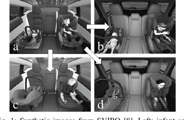 Figure 1 for Autoencoder Based Inter-Vehicle Generalization for In-Cabin Occupant Classification