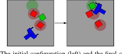 Figure 3 for Planning with a Receding Horizon for Manipulation in Clutter using a Learned Value Function