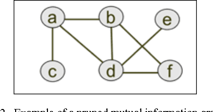 Figure 2 for Bayesian Learning of Clique Tree Structure