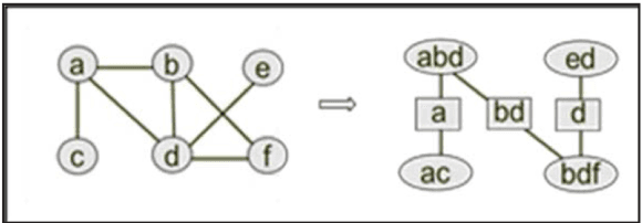 Figure 4 for Bayesian Learning of Clique Tree Structure