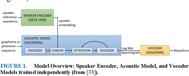 Figure 2 for A Text-to-Speech Pipeline, Evaluation Methodology, and Initial Fine-Tuning Results for Child Speech Synthesis