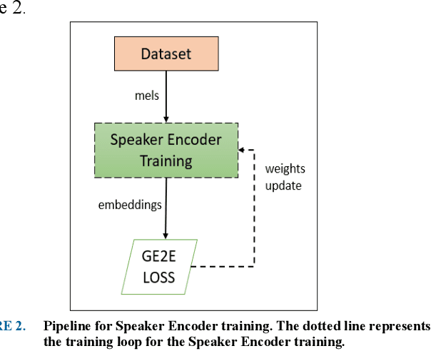 Figure 4 for A Text-to-Speech Pipeline, Evaluation Methodology, and Initial Fine-Tuning Results for Child Speech Synthesis