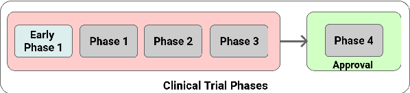 Figure 1 for Predicting Intervention Approval in Clinical Trials through Multi-Document Summarization
