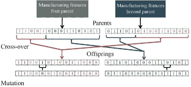Figure 3 for AI-based Modeling and Data-driven Evaluation for Smart Manufacturing Processes