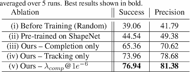 Figure 2 for Leveraging Shape Completion for 3D Siamese Tracking