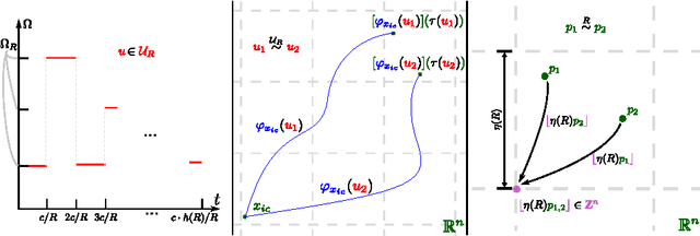 Figure 1 for The Generalized Label Correcting Method for Optimal Kinodynamic Motion Planning