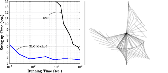 Figure 3 for The Generalized Label Correcting Method for Optimal Kinodynamic Motion Planning