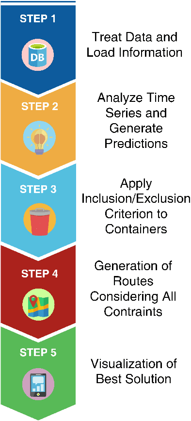 Figure 1 for BIN-CT: Urban Waste Collection based in Predicting the Container Fill Level