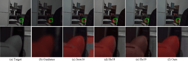 Figure 3 for Guided Colorization Using Mono-Color Image Pairs