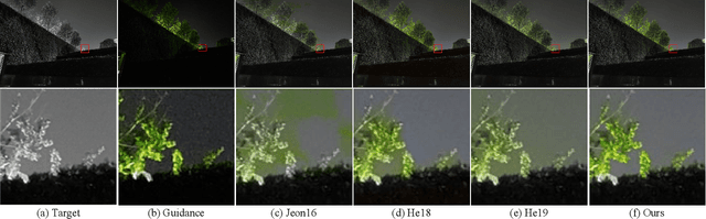 Figure 4 for Guided Colorization Using Mono-Color Image Pairs