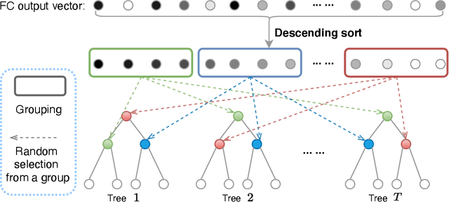 Figure 3 for Meta Ordinal Regression Forest for Medical Image Classification with Ordinal Labels