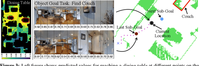 Figure 4 for Semantic Visual Navigation by Watching YouTube Videos