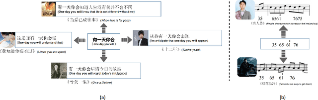 Figure 1 for Multi-Modal Chorus Recognition for Improving Song Search