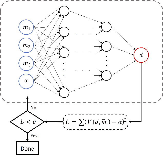 Figure 3 for A Deep Learning Algorithm for Piecewise Linear Interface Construction (PLIC)