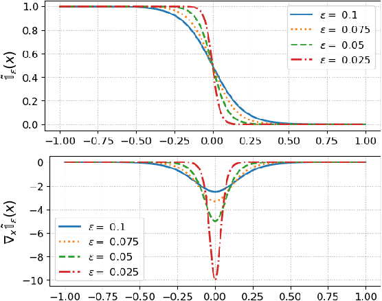 Figure 1 for DNN-based Policies for Stochastic AC OPF