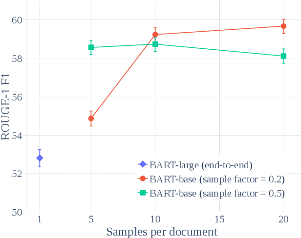 Figure 4 for Factorizing Content and Budget Decisions in Abstractive Summarization of Long Documents by Sampling Summary Views