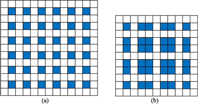 Figure 4 for Deep Inception-Residual Laplacian Pyramid Networks for Accurate Single Image Super-Resolution