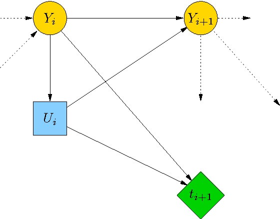 Figure 1 for Solving the Brachistochrone Problem by an Influence Diagram
