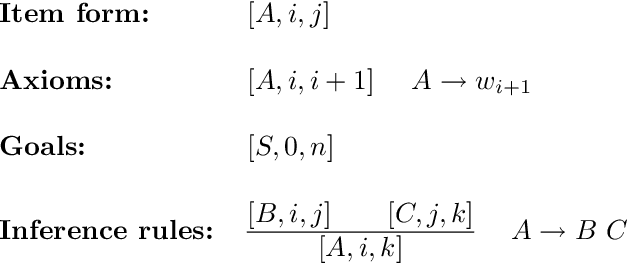 Figure 1 for Principles and Implementation of Deductive Parsing