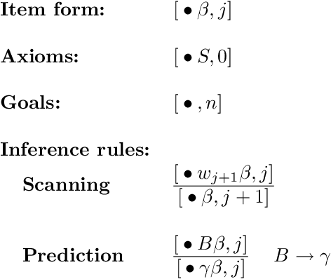 Figure 2 for Principles and Implementation of Deductive Parsing